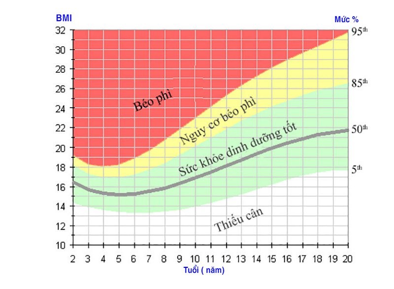 Chỉ số BMI